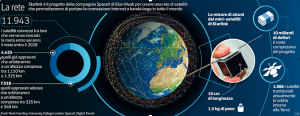 Satelliti lanciati in Italia per potenziare la Rete in tutto il mondo