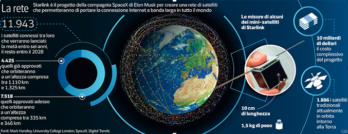 Starlink карта покрытия