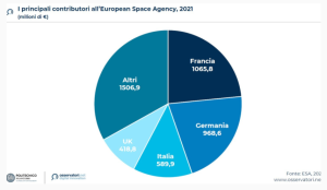 SpaceEconomy360: La Convergenza Spaziale nel Digital Economy